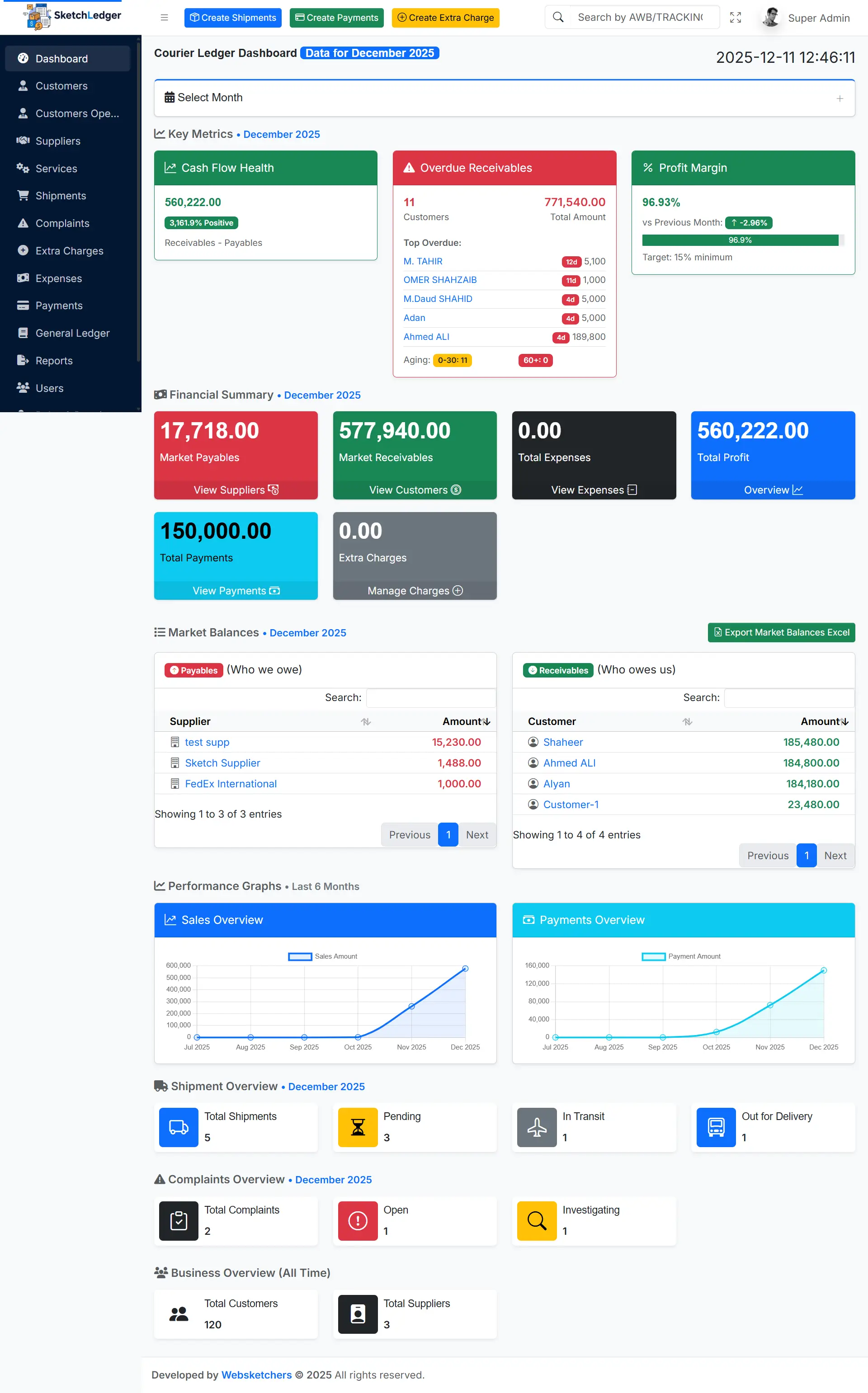 Courier SAAS